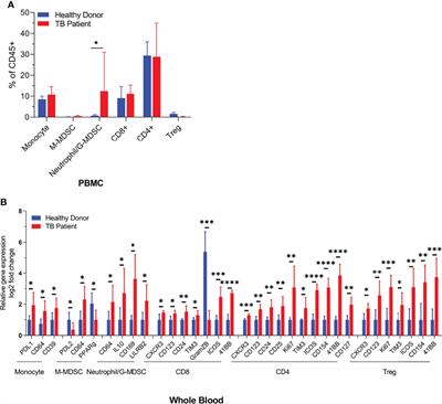 Antibody-Mediated LILRB2-Receptor Antagonism Induces Human Myeloid-Derived Suppressor Cells to Kill Mycobacterium tuberculosis